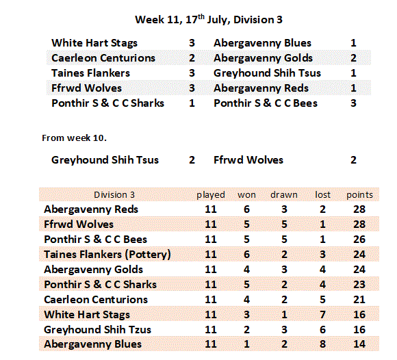 Week 11