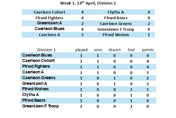 Week 1