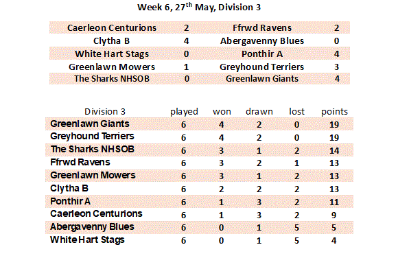 Week 6
