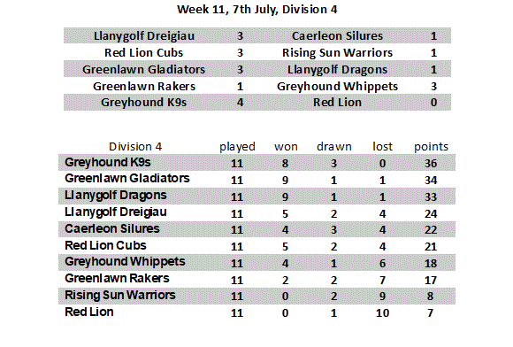 Week 11