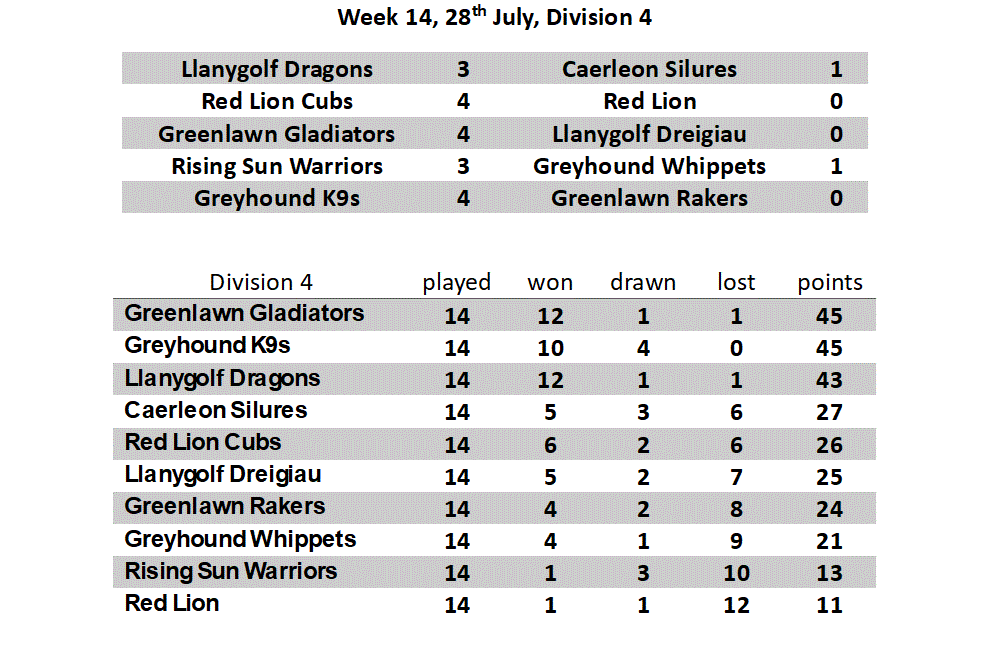 Week 14
