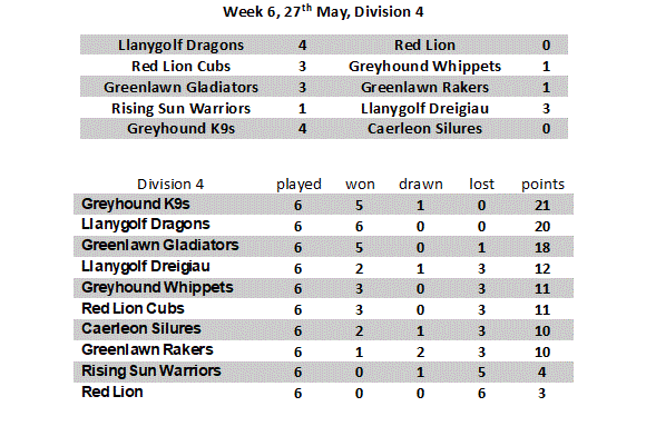 Week 6