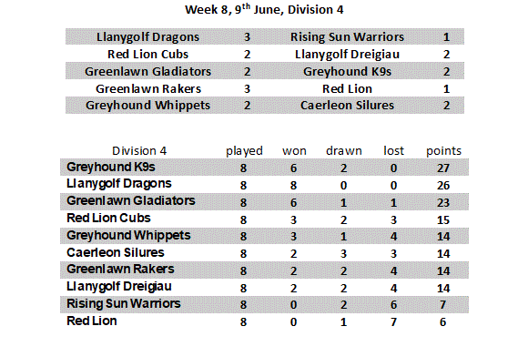 Week 8