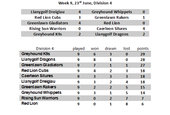 Week 9